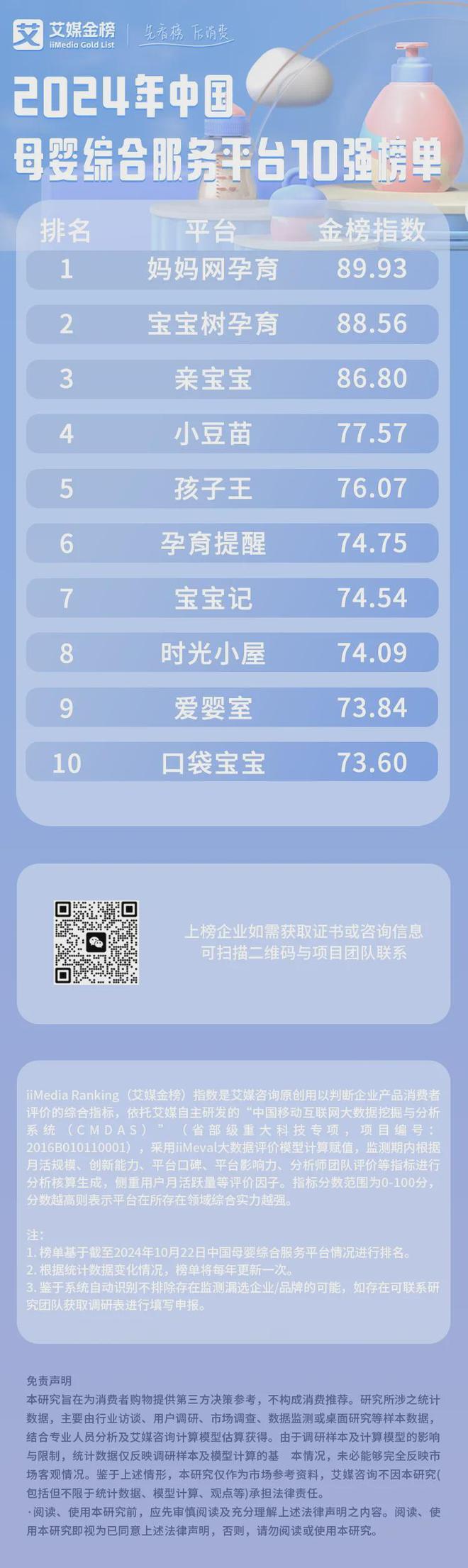 服务平台10强榜单：妈妈网孕育位列第一j9九游会登录2024年中国母婴综合(图2)